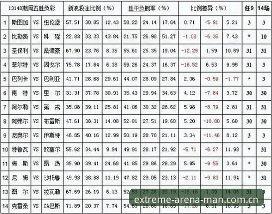 揭秘万博体育赔率对比背后的真相：你不知道的投注策略与保护机制